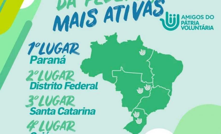 Em primeiro lugar os voluntários que atuam em unidades do Complexo Hospitalar do Trabalhador. que somaram 11.304 horas de trabalho, na participação do Pátria Voluntária